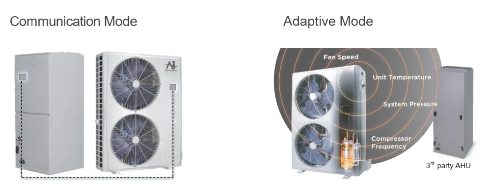 INNOVA Inverter Heat Pump System